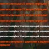 BuildingBlocked